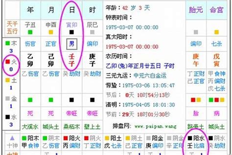 八字缺五行|五行查询